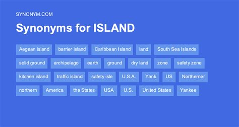 island synonym